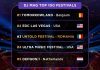 Untold este top trei festivaluri în lume pentru al treilea an consecutiv
